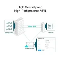 Router inalámbrico TP-LINK ER706W 3000 Mbps