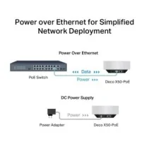 Sistema WiFi Mesh TP-LINK DECOX50-POE(3-PACK) 3000 Mbps
