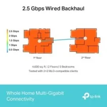 Sistema WiFi Mesh TP-LINK DECO BE65(3-PACK) WiFi 7 9214 Mbps Pack 3