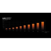 Ventilador de caja 120 mm PURE WINGS 3 PWM HS 3-PACK BL140 BE QUIET de BE QUIET en oferta | Ventiladores PC | Portes grátis