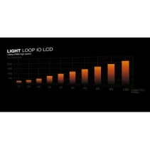 Disipador para CPU multisocket LIGHT LOOP IO BW032 BE QUIET de BE QUIET en oferta | Refrigeración PC | Portes grátis