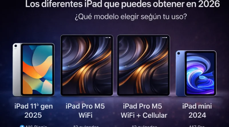 top ipad 2026